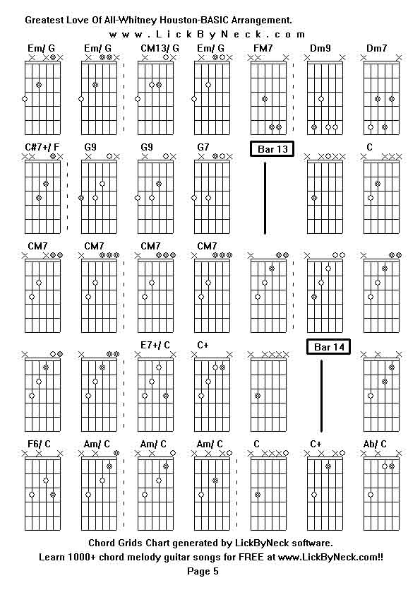 Chord Grids Chart of chord melody fingerstyle guitar song-Greatest Love Of All-Whitney Houston-BASIC Arrangement,generated by LickByNeck software.